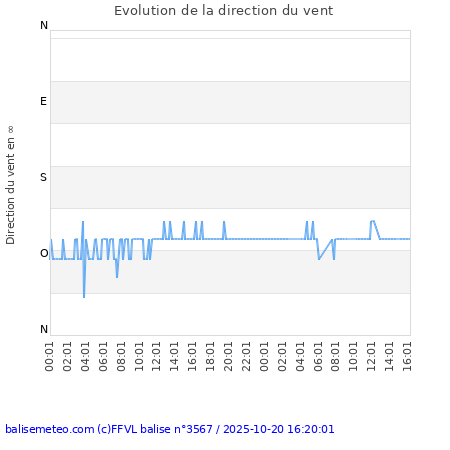 Le Linleu