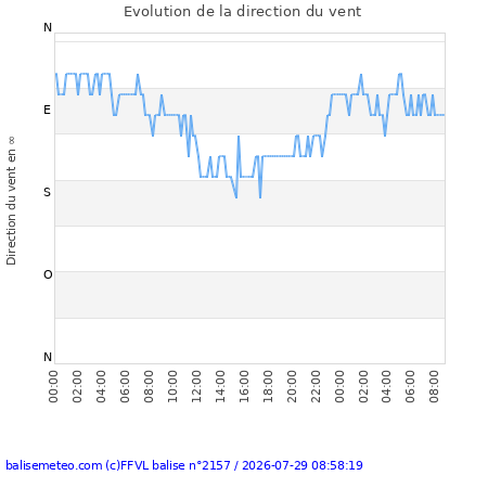 Grou de Bane