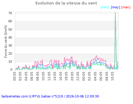 Le Menil-Tête des Renards